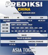 Prediksi China 10 Januari 2023